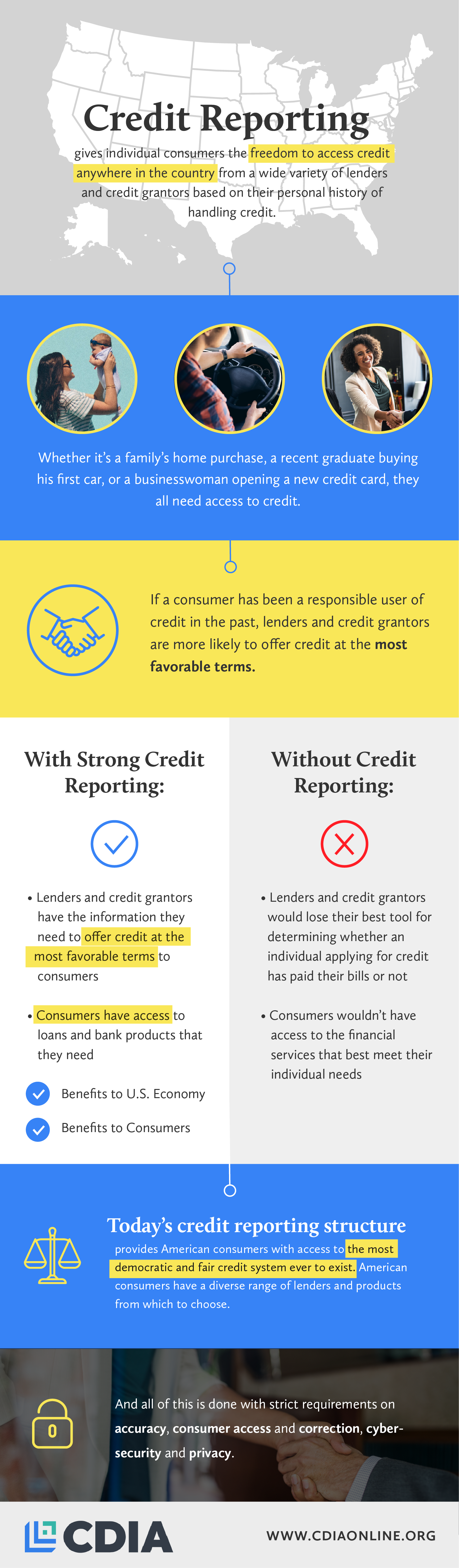 Credit Reporting Overview CDIA
